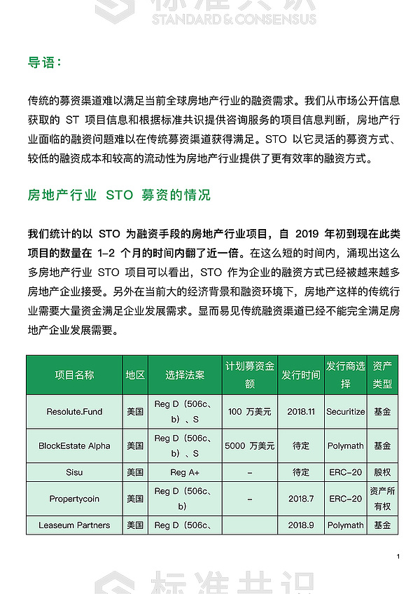 STO 房地产行业新动向｜标准共识