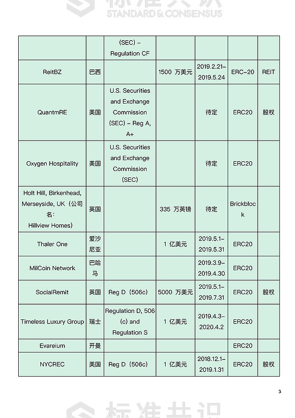 STO 房地产行业新动向｜标准共识