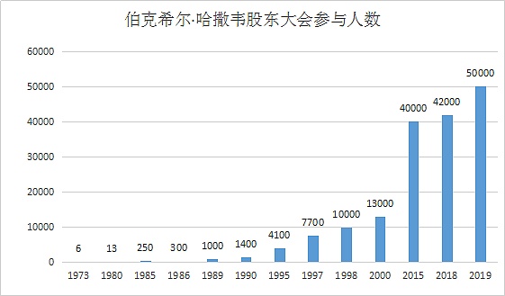 亲临巴菲特股东会 加密世界投资人有话要说