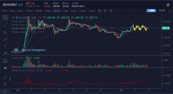 币安7000枚BTC被盗 比特大陆自主算力已骤降88%