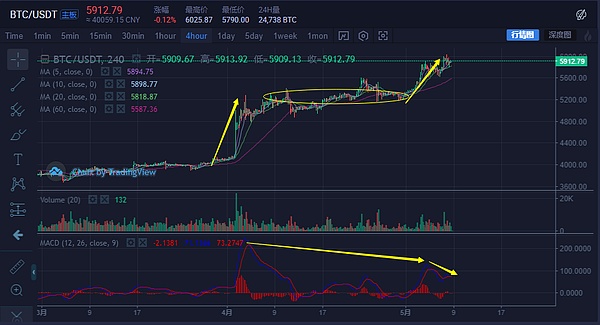 币安7000枚BTC被盗 比特大陆自主算力已骤降88%