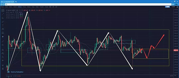 TLAB日报 | 币安被盗 是巧合还是监守自盗？