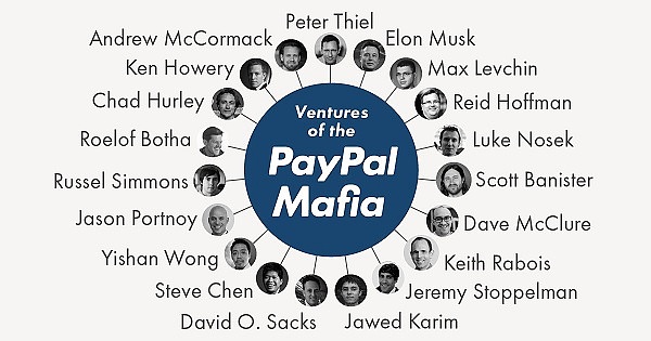 Facebook加密团队背后的巨头组织：PayPal黑帮