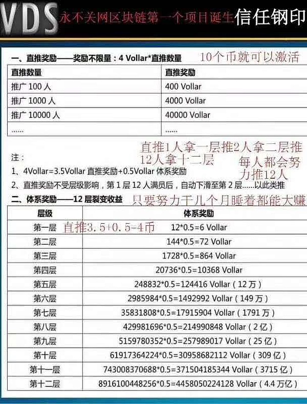 2个月“共振”出40倍涨幅 揭秘FOMO模式下的VDS