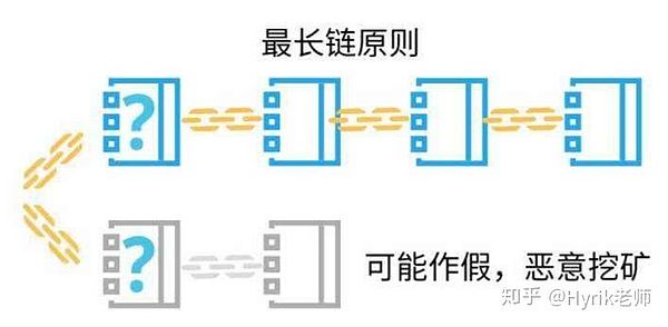 币圈今天聊三个非常重要消息 看懂了 学会了一定受益