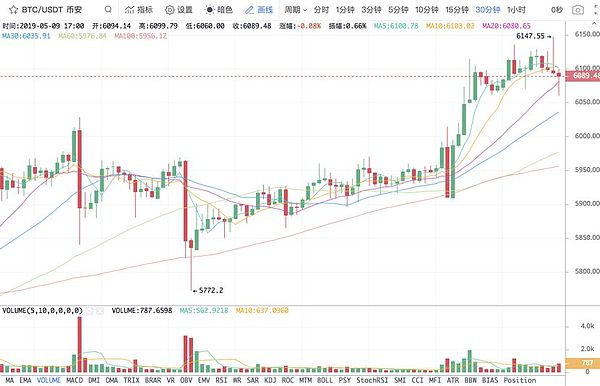 注意 | 山寨币的翻倍行情或在这时出现