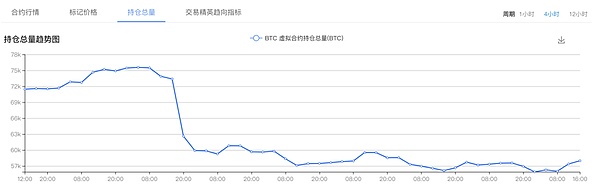 注意 | 山寨币的翻倍行情或在这时出现