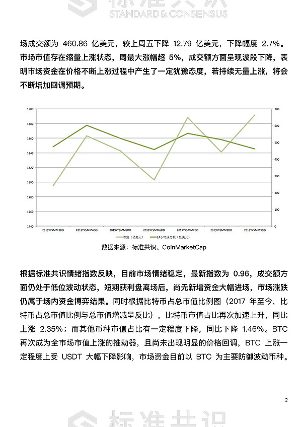 USDT 难被替代 短期市场影响可忽略｜朕伍解密