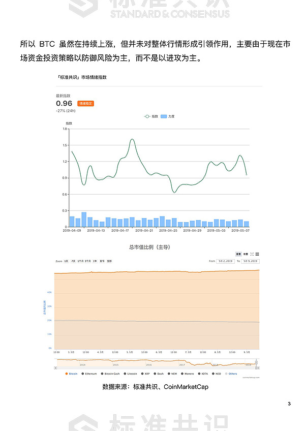 USDT 难被替代 短期市场影响可忽略｜朕伍解密