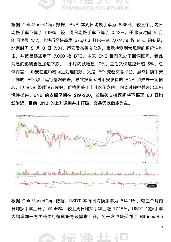 USDT 难被替代 短期市场影响可忽略｜朕伍解密