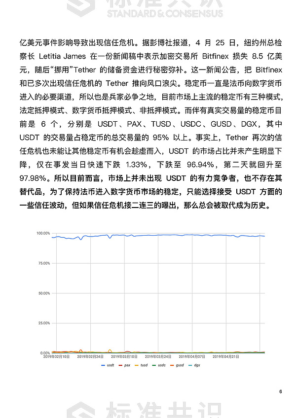 USDT 难被替代 短期市场影响可忽略｜朕伍解密