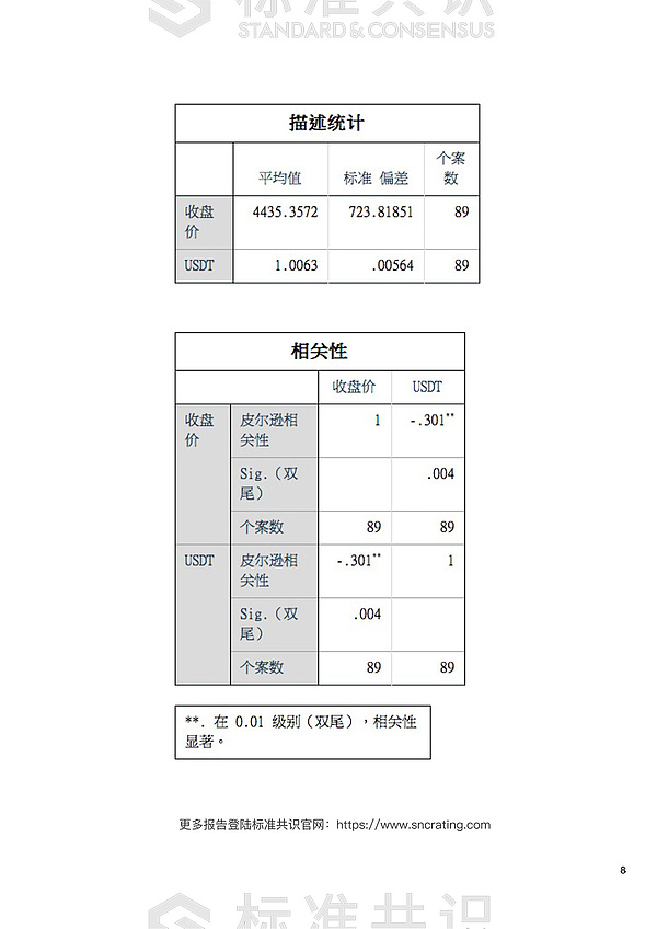 USDT 难被替代 短期市场影响可忽略｜朕伍解密