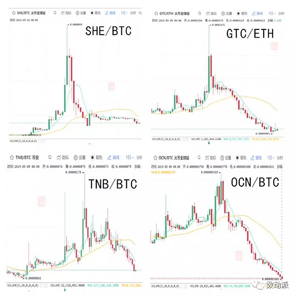 追涨FDS 你该如何不被割韭菜？