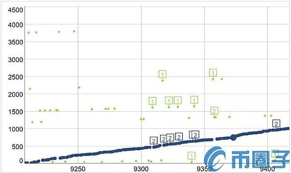 比特币最多持有者：神秘矿工挖出180万枚BTC，是中本聪吗？