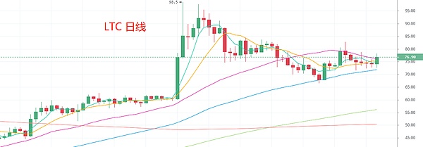 BTC的价格谁说了算？