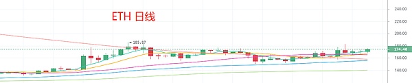 BTC的价格谁说了算？