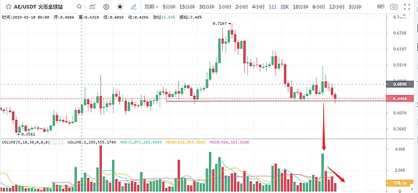 BTC的价格谁说了算？