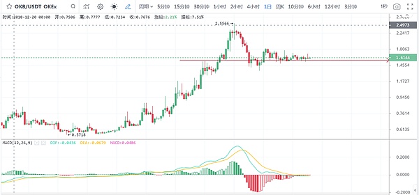 BTC的价格谁说了算？