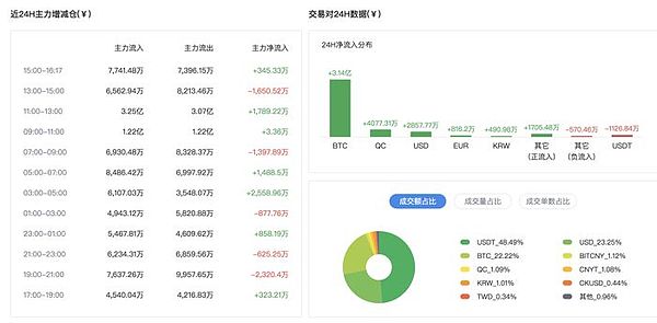 原来拉升主力竟是它