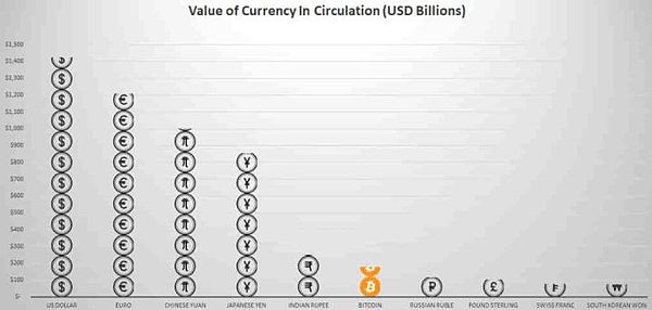 战胜 Shitcoins：小人物的加密货币投资指南