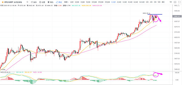 灯塔说币 5.11BTC将现最后的旋律 主流币宽幅震荡