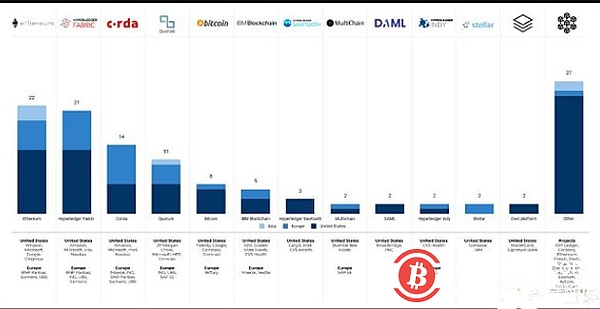 88% increase 2019 Forbes Global Blockchain Top 50 list You can't read three details