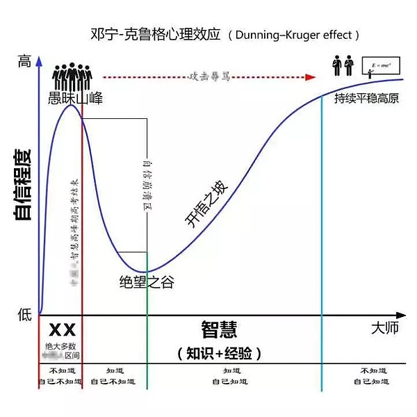 一张图教你该如何真正的交易