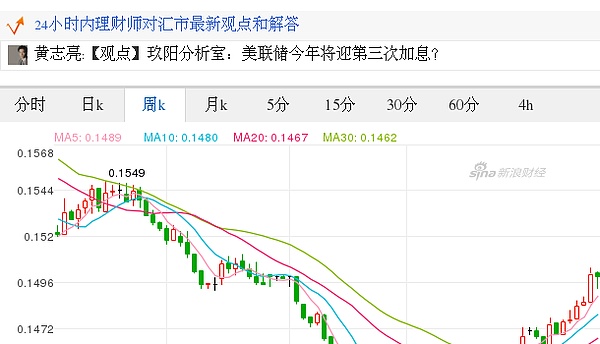 今日人民币最新价格 人民币对美元汇率 2017 08 20人民币对美元汇率走势图 外汇 金色财经