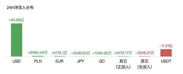 终于找到了 比特币暴涨至7400美金的6个原因