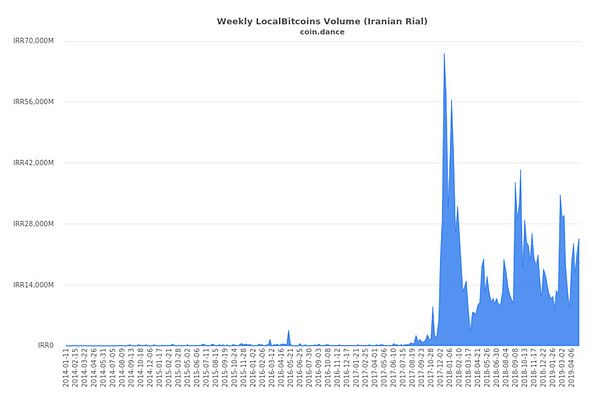 终于找到了 比特币暴涨至7400美金的6个原因