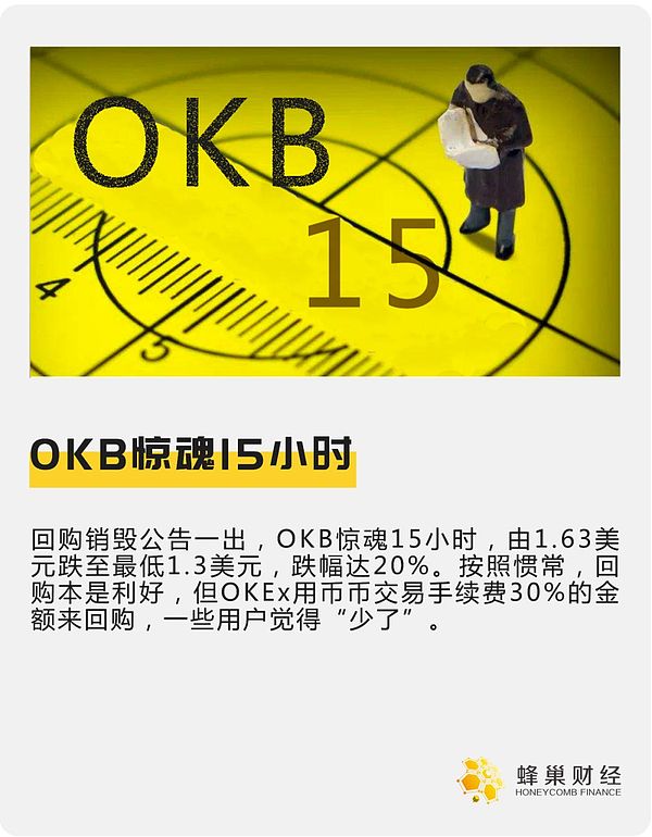 OKB惊魂15小时 一度跌幅达20%