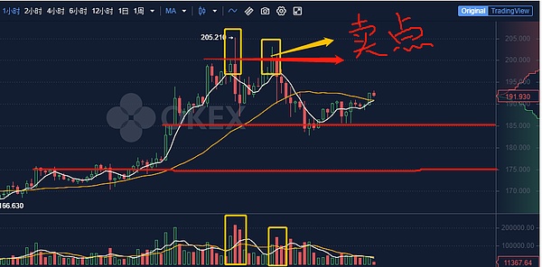 下一个小目标 9000美金见