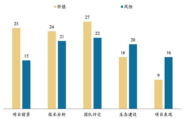 SCRY.INFO：基于真实数据的开源区块链协议 | BiQuan Choice评级