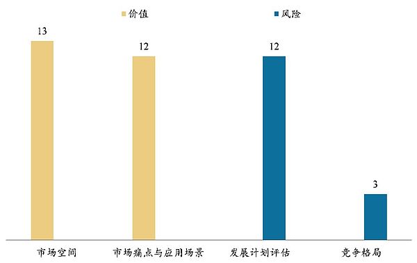 SCRY.INFO：基于真实数据的开源区块链协议 | BiQuan Choice评级