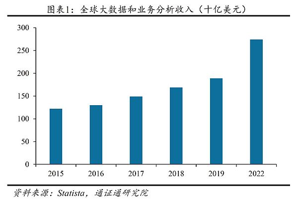 SCRY.INFO：基于真实数据的开源区块链协议 | BiQuan Choice评级