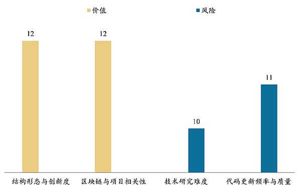 SCRY.INFO：基于真实数据的开源区块链协议 | BiQuan Choice评级