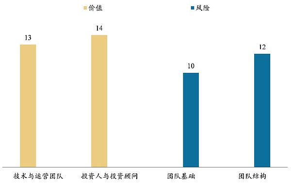 SCRY.INFO：基于真实数据的开源区块链协议 | BiQuan Choice评级