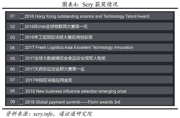 SCRY.INFO：基于真实数据的开源区块链协议 | BiQuan Choice评级