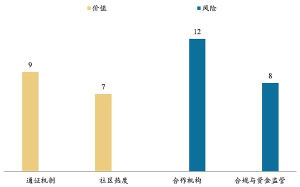 SCRY.INFO：基于真实数据的开源区块链协议 | BiQuan Choice评级