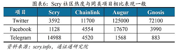 SCRY.INFO：基于真实数据的开源区块链协议 | BiQuan Choice评级