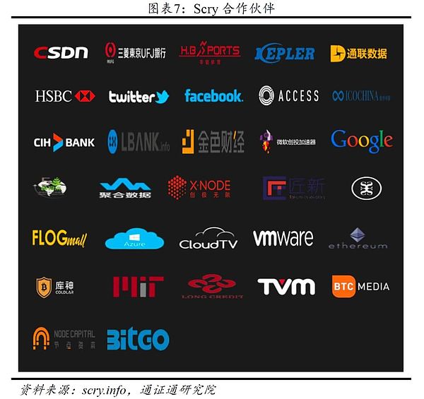 SCRY.INFO：基于真实数据的开源区块链协议 | BiQuan Choice评级