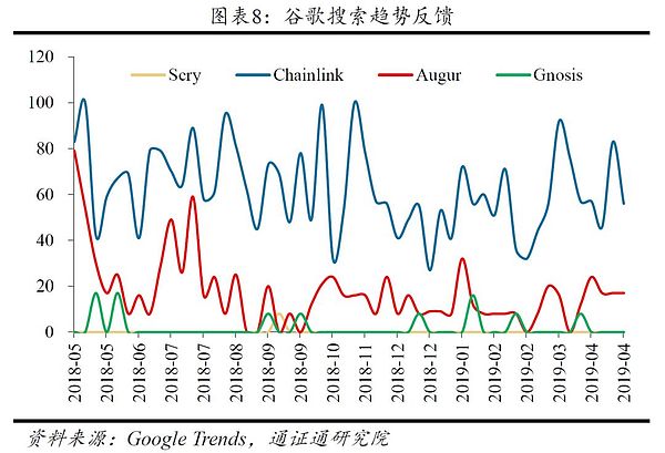 SCRY.INFO：基于真实数据的开源区块链协议 | BiQuan Choice评级