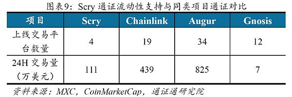 SCRY.INFO：基于真实数据的开源区块链协议 | BiQuan Choice评级