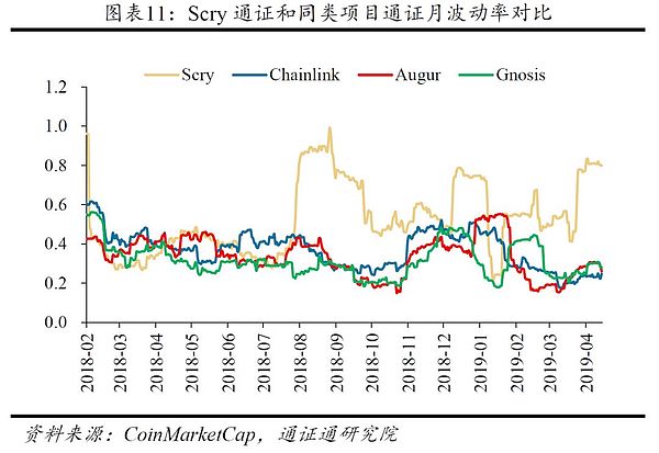 SCRY.INFO：基于真实数据的开源区块链协议 | BiQuan Choice评级