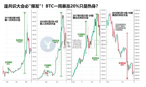 三因素叠加 比特币一夜冲上8000美元 币民沸腾了