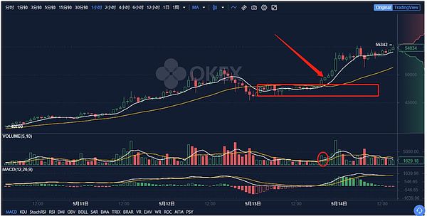 比特币持续上涨的利好被曝出 靴子落地成利空？