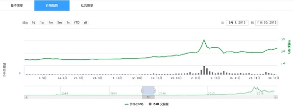 ZB研究院：纽约共识大会或将开启新一轮牛市红利