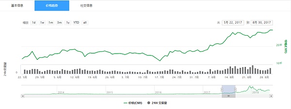 ZB研究院：纽约共识大会或将开启新一轮牛市红利