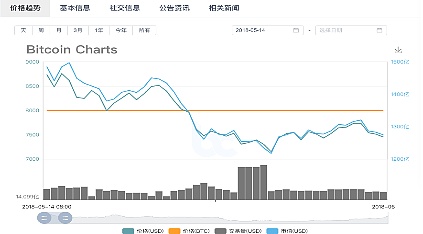 ZB研究院：纽约共识大会或将开启新一轮牛市红利