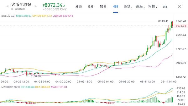 微软要借BTC颠覆Facebook？